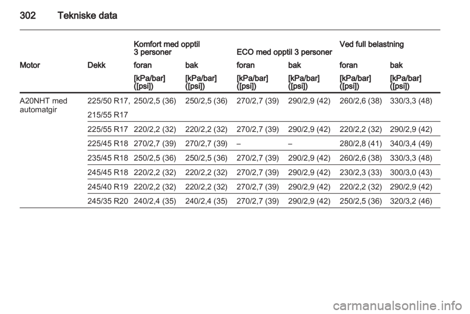 OPEL INSIGNIA 2013.5 Instruksjonsbok OPEL INSIGNIA 2013.5 Instruksjonsbok