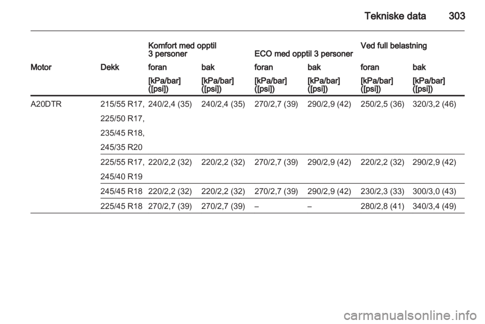 OPEL INSIGNIA 2013.5 Instruksjonsbok OPEL INSIGNIA 2013.5 Instruksjonsbok