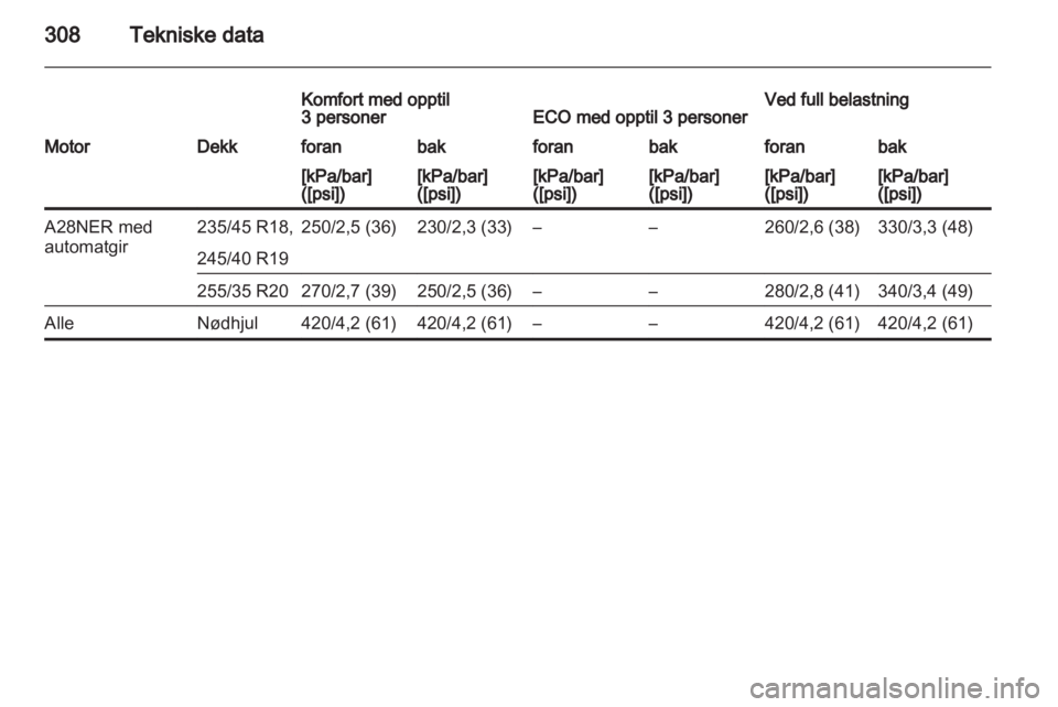 OPEL INSIGNIA 2013.5 Instruksjonsbok OPEL INSIGNIA 2013.5 Instruksjonsbok