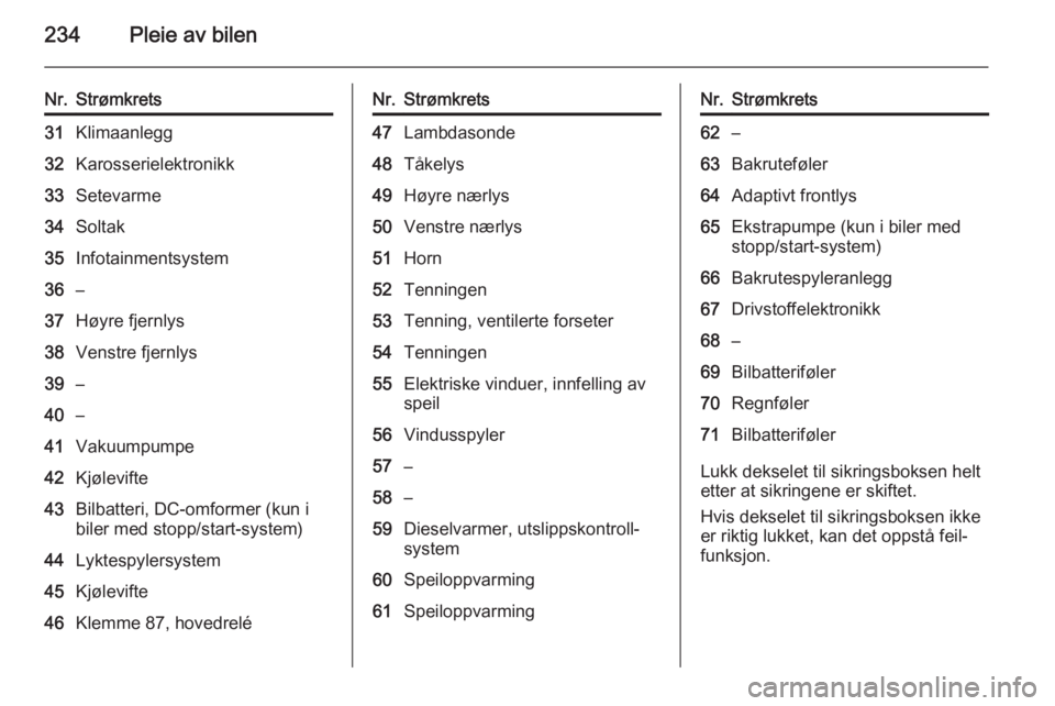 OPEL INSIGNIA 2014.5  Instruksjonsbok 234Pleie av bilen
Nr.Strømkrets31Klimaanlegg32Karosserielektronikk33Setevarme34Soltak35Infotainmentsystem36–37Høyre fjernlys38Venstre fjernlys39–40–41Vakuumpumpe42Kjølevifte43Bilbatteri, DC-o