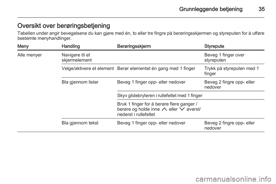 OPEL INSIGNIA 2015  Brukerhåndbok for infotainmentsystem Grunnleggende betjening35Oversikt over berøringsbetjeningTabellen under angir bevegelsene du kan gjøre med én, to eller tre fingre på berøringsskjermen og styreputen for å utføre bestemte menyh