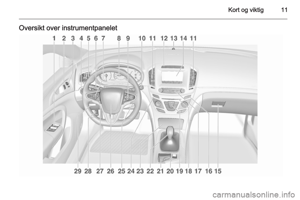 OPEL INSIGNIA 2015.5  Instruksjonsbok Kort og viktig11Oversikt over instrumentpanelet 