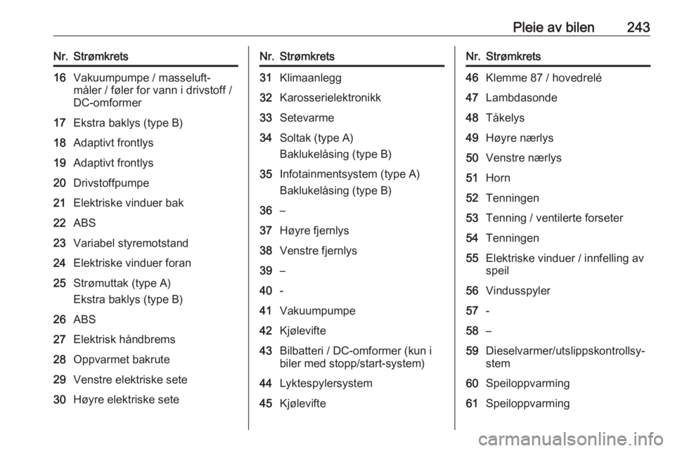 OPEL INSIGNIA 2016  Instruksjonsbok Pleie av bilen243Nr.Strømkrets16Vakuumpumpe / masseluft‐
måler / føler for vann i drivstoff /
DC-omformer17Ekstra baklys (type B)18Adaptivt frontlys19Adaptivt frontlys20Drivstoffpumpe21Elektriske