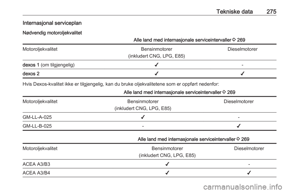 OPEL INSIGNIA 2016  Instruksjonsbok Tekniske data275Internasjonal serviceplan
Nødvendig motoroljekvalitetAlle land med internasjonale serviceintervaller  3 269MotoroljekvalitetBensinmotorer
(inkludert CNG, LPG, E85)Dieselmotorerdexos 1