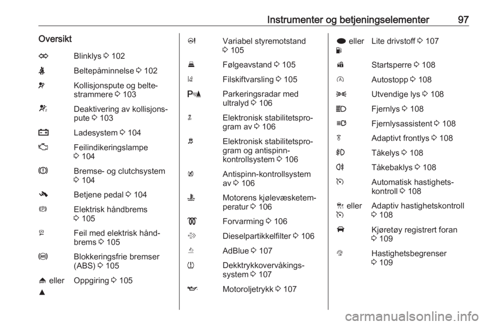 OPEL INSIGNIA 2017 Instruksjonsbok Instrumenter og betjeningselementer97OversiktOBlinklys 3 102XBeltepåminnelse 3 102vKollisjonspute og belte‐
strammere 3 103VDeaktivering av kollisjons‐
pute 3 103pLadesystem 3 104ZFeilindiker OPEL INSIGNIA 2017 Instruksjonsbok Instrumenter og betjeningselementer97OversiktOBlinklys 3 102XBeltepåminnelse 3 102vKollisjonspute og belte‐
strammere 3 103VDeaktivering av kollisjons‐
pute 3 103pLadesystem 3 104ZFeilindiker
