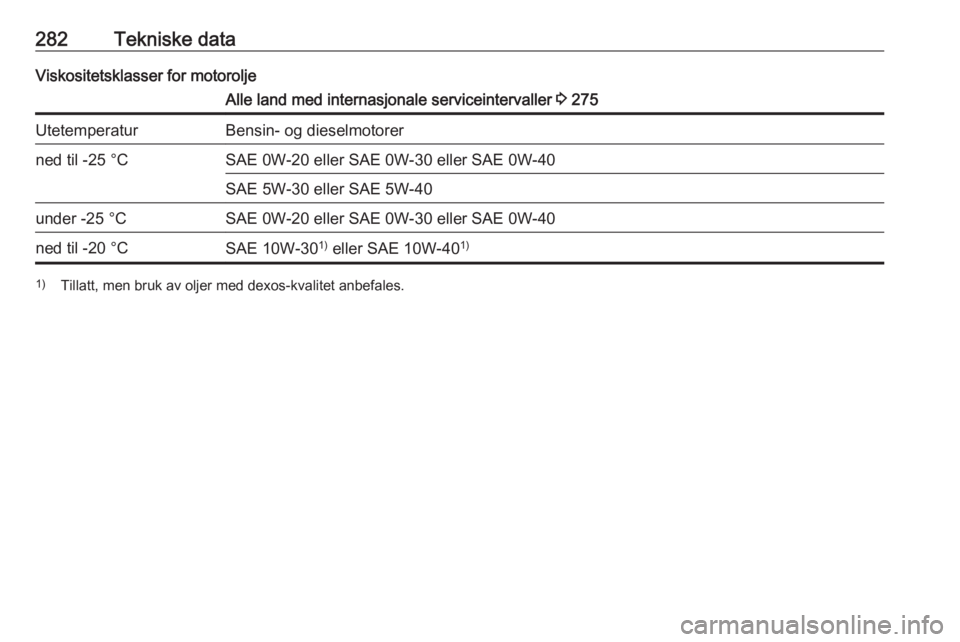 OPEL INSIGNIA BREAK 2019.5  Instruksjonsbok 282Tekniske dataViskositetsklasser for motoroljeAlle land med internasjonale serviceintervaller 3 275UtetemperaturBensin- og dieselmotorerned til -25 °CSAE 0W-20 eller SAE 0W-30 eller SAE 0W-40SAE 5W