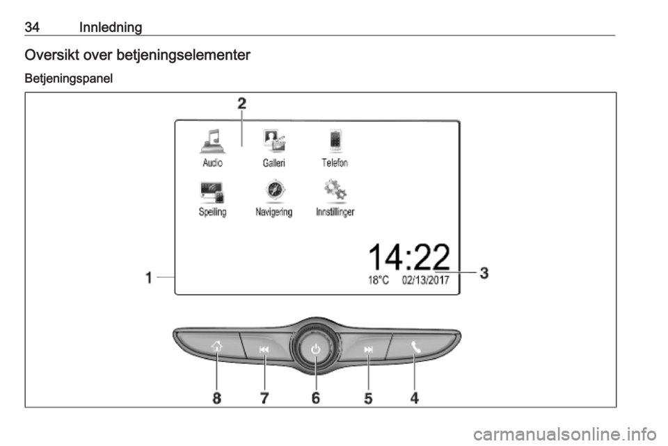 OPEL INSIGNIA BREAK 2020 Brukerhåndbok for infotainmentsystem 34InnledningOversikt over betjeningselementerBetjeningspanel OPEL INSIGNIA BREAK 2020 Brukerhåndbok for infotainmentsystem 34InnledningOversikt over betjeningselementerBetjeningspanel