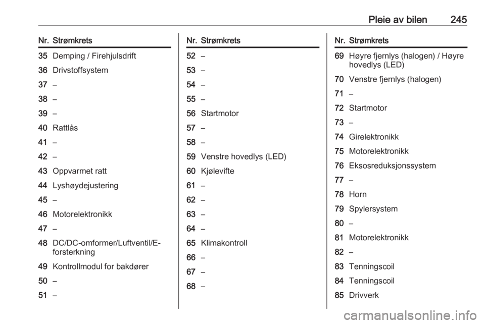 OPEL INSIGNIA BREAK 2020  Instruksjonsbok Pleie av bilen245Nr.Strømkrets35Demping / Firehjulsdrift36Drivstoffsystem37–38–39–40Rattlås41–42–43Oppvarmet ratt44Lyshøydejustering45–46Motorelektronikk47–48DC/DC-omformer/Luftventil
