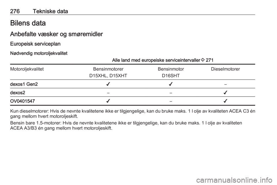 OPEL INSIGNIA BREAK 2020 Instruksjonsbok 276Tekniske dataBilens data
Anbefalte væsker og smøremidler Europeisk serviceplan
Nødvendig motoroljekvalitetAlle land med europeiske serviceintervaller 3 271MotoroljekvalitetBensinmotorer
D15XHL, OPEL INSIGNIA BREAK 2020 Instruksjonsbok 276Tekniske dataBilens data
Anbefalte væsker og smøremidler Europeisk serviceplan
Nødvendig motoroljekvalitetAlle land med europeiske serviceintervaller 3 271MotoroljekvalitetBensinmotorer
D15XHL,
