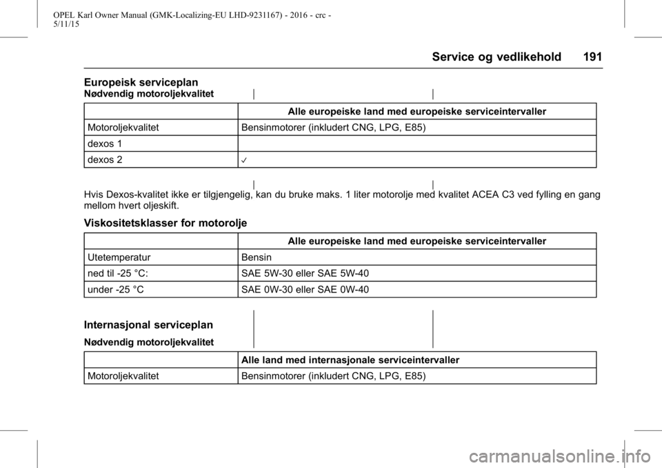 OPEL KARL 2015.75 Instruksjonsbok OPEL Karl Owner Manual (GMK-Localizing-EU LHD-9231167) - 2016 - crc -
5/11/15
Service og vedlikehold 191
Europeisk serviceplan
Nødvendig motoroljekvalitetAlle europeiske land med europeiske servicein OPEL KARL 2015.75 Instruksjonsbok OPEL Karl Owner Manual (GMK-Localizing-EU LHD-9231167) - 2016 - crc -
5/11/15
Service og vedlikehold 191
Europeisk serviceplan
Nødvendig motoroljekvalitetAlle europeiske land med europeiske servicein