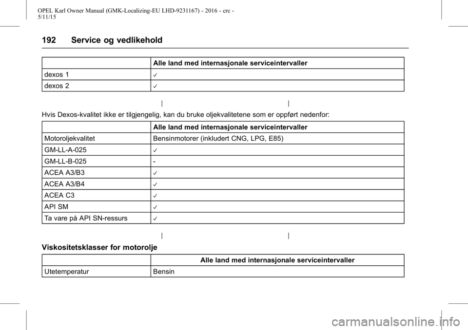 OPEL KARL 2015.75 Instruksjonsbok OPEL Karl Owner Manual (GMK-Localizing-EU LHD-9231167) - 2016 - crc -
5/11/15
192 Service og vedlikehold
Alle land med internasjonale serviceintervaller
dexos 1
V
dexos 2V
Hvis Dexos-kvalitet ikke er OPEL KARL 2015.75 Instruksjonsbok OPEL Karl Owner Manual (GMK-Localizing-EU LHD-9231167) - 2016 - crc -
5/11/15
192 Service og vedlikehold
Alle land med internasjonale serviceintervaller
dexos 1
V
dexos 2V
Hvis Dexos-kvalitet ikke er