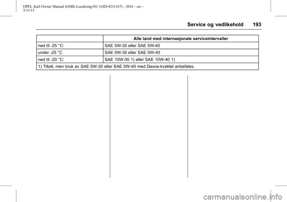 OPEL KARL 2015.75 Instruksjonsbok OPEL Karl Owner Manual (GMK-Localizing-EU LHD-9231167) - 2016 - crc -
5/11/15
Service og vedlikehold 193
Alle land med internasjonale serviceintervaller
ned til -25 °C: SAE 5W-30 eller SAE 5W-40
unde OPEL KARL 2015.75 Instruksjonsbok OPEL Karl Owner Manual (GMK-Localizing-EU LHD-9231167) - 2016 - crc -
5/11/15
Service og vedlikehold 193
Alle land med internasjonale serviceintervaller
ned til -25 °C: SAE 5W-30 eller SAE 5W-40
unde