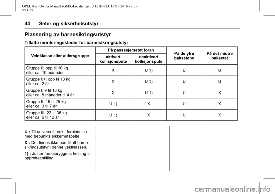 OPEL KARL 2015.75 Instruksjonsbok OPEL Karl Owner Manual (GMK-Localizing-EU LHD-9231167) - 2016 - crc -
5/11/15
44 Seter og sikkerhetsutstyr
Plassering av barnesikringsutstyr
Tillatte monteringssteder for barnesikringsutstyr
Vektklass OPEL KARL 2015.75 Instruksjonsbok OPEL Karl Owner Manual (GMK-Localizing-EU LHD-9231167) - 2016 - crc -
5/11/15
44 Seter og sikkerhetsutstyr
Plassering av barnesikringsutstyr
Tillatte monteringssteder for barnesikringsutstyr
Vektklass