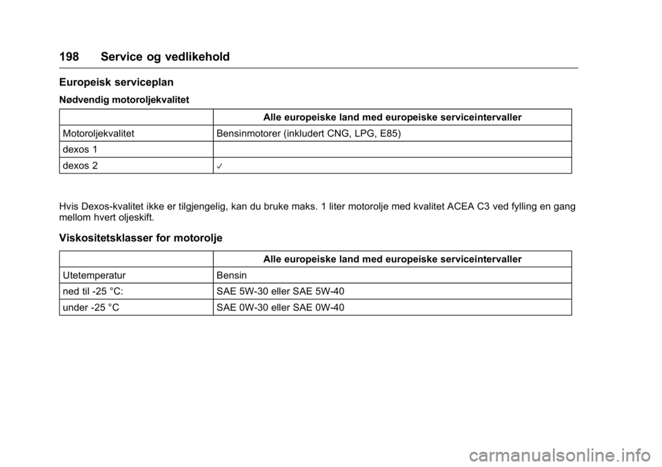 OPEL KARL 2016  Instruksjonsbok OPEL Karl Owner Manual (GMK-Localizing-EU LHD-9231167) - 2016 -
CRC - 9/8/15
198 Service og vedlikehold
Europeisk serviceplan
Nødvendig motoroljekvalitetAlle europeiske land med europeiske serviceint