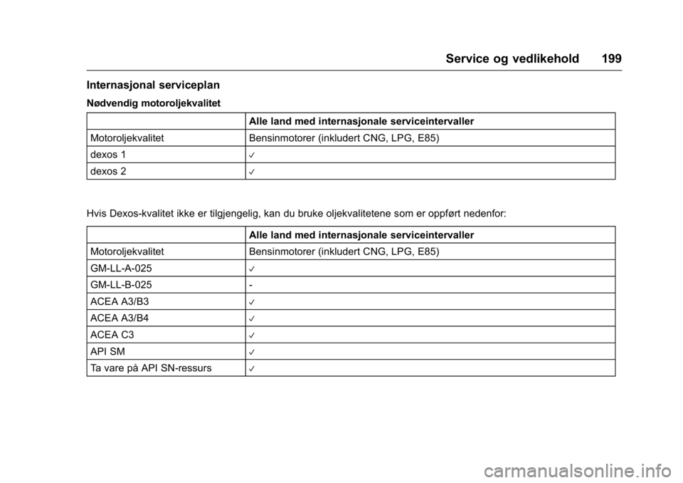 OPEL KARL 2016  Instruksjonsbok OPEL Karl Owner Manual (GMK-Localizing-EU LHD-9231167) - 2016 -
CRC - 9/8/15
Service og vedlikehold 199
Internasjonal serviceplan
Nødvendig motoroljekvalitetAlle land med internasjonale serviceinterv