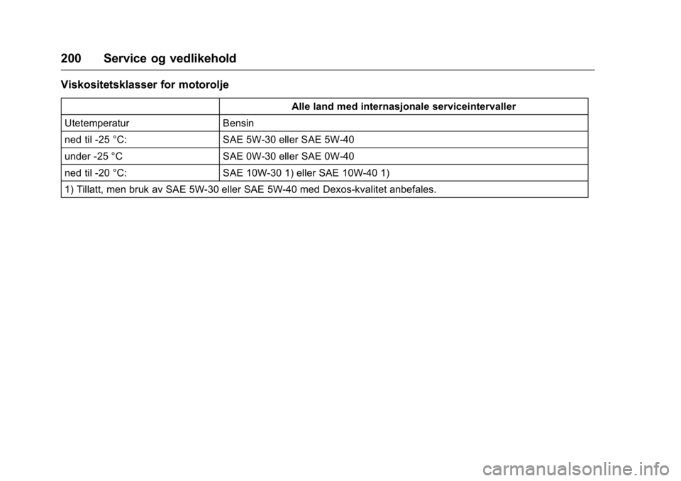 OPEL KARL 2016  Instruksjonsbok OPEL Karl Owner Manual (GMK-Localizing-EU LHD-9231167) - 2016 -
CRC - 9/8/15
200 Service og vedlikehold
Viskositetsklasser for motorolje
Alle land med internasjonale serviceintervaller
Utetemperatur B