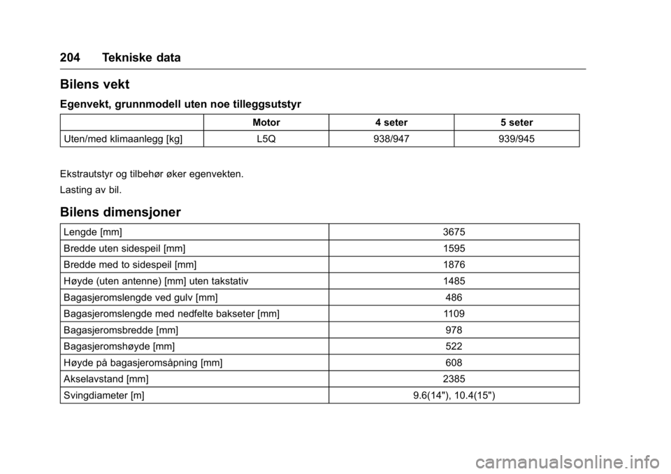 OPEL KARL 2016  Instruksjonsbok OPEL Karl Owner Manual (GMK-Localizing-EU LHD-9231167) - 2016 -
CRC - 9/8/15
204 Tekniske data
Bilens vekt
Egenvekt, grunnmodell uten noe tilleggsutstyr
Motor4 seter 5 seter
Uten/med klimaanlegg [kg] 