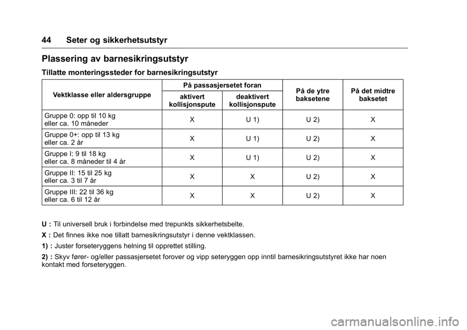 OPEL KARL 2016 Instruksjonsbok OPEL Karl Owner Manual (GMK-Localizing-EU LHD-9231167) - 2016 -
CRC - 9/8/15
44 Seter og sikkerhetsutstyr
Plassering av barnesikringsutstyr
Tillatte monteringssteder for barnesikringsutstyr
Vektklasse OPEL KARL 2016 Instruksjonsbok OPEL Karl Owner Manual (GMK-Localizing-EU LHD-9231167) - 2016 -
CRC - 9/8/15
44 Seter og sikkerhetsutstyr
Plassering av barnesikringsutstyr
Tillatte monteringssteder for barnesikringsutstyr
Vektklasse