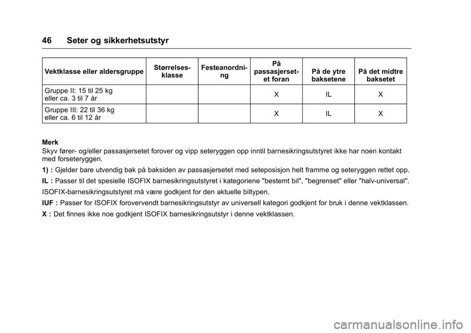 OPEL KARL 2016  Instruksjonsbok OPEL Karl Owner Manual (GMK-Localizing-EU LHD-9231167) - 2016 -
CRC - 9/8/15
46 Seter og sikkerhetsutstyr
Vektklasse eller aldersgruppeStørrelses-
klasse Festeanordni-
ng På
passasjerset- et foran P