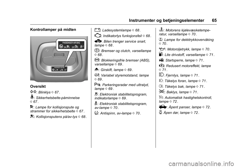 OPEL KARL 2016  Instruksjonsbok OPEL Karl Owner Manual (GMK-Localizing-EU LHD-9231167) - 2016 -
CRC - 9/8/15
Instrumenter og betjeningselementer 65
Kontrollamper på midten
Oversikt
G:Blinklys 067ii.
>:Sikkerhetsbelte-påminnelse
0 