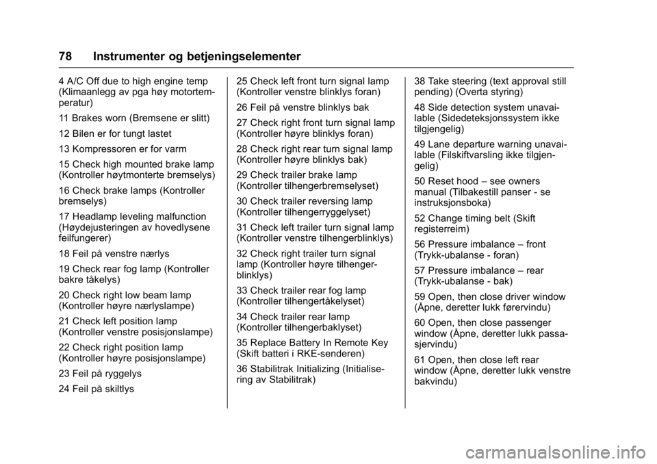 OPEL KARL 2016  Instruksjonsbok OPEL Karl Owner Manual (GMK-Localizing-EU LHD-9231167) - 2016 -
CRC - 9/8/15
78 Instrumenter og betjeningselementer
4 A/C Off due to high engine temp
(Klimaanlegg av pga høy motortem-
peratur)
11 Bra