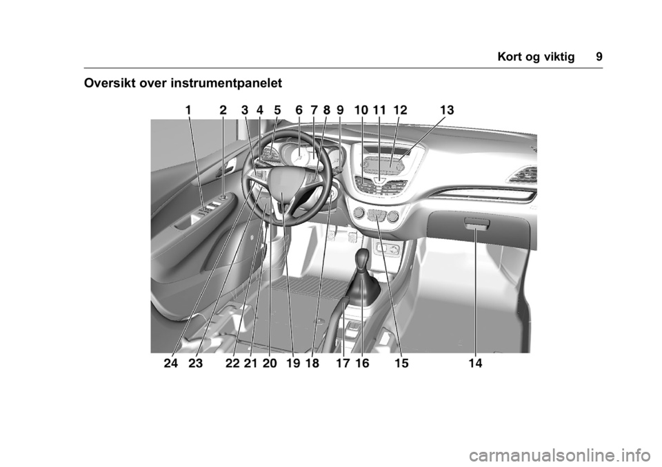 OPEL KARL 2016 Instruksjonsbok OPEL Karl Owner Manual (GMK-Localizing-EU LHD-9231167) - 2016 -
CRC - 9/8/15
Kort og viktig 9
Oversikt over instrumentpanelet OPEL KARL 2016 Instruksjonsbok OPEL Karl Owner Manual (GMK-Localizing-EU LHD-9231167) - 2016 -
CRC - 9/8/15
Kort og viktig 9
Oversikt over instrumentpanelet