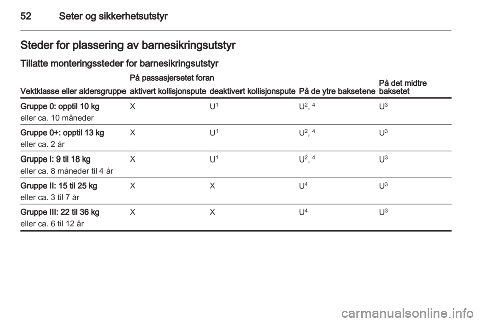 OPEL MERIVA 2013  Instruksjonsbok 