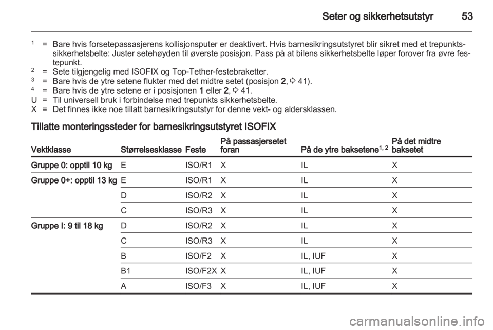 OPEL MERIVA 2013  Instruksjonsbok 