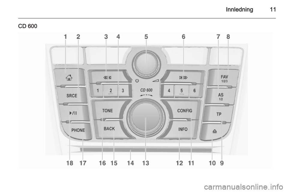 OPEL MERIVA 2014.5 Brukerhåndbok for infotainmentsystem Innledning11
CD 600 OPEL MERIVA 2014.5 Brukerhåndbok for infotainmentsystem Innledning11
CD 600