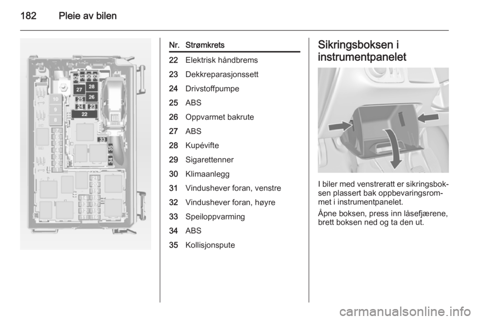 OPEL MERIVA 2014.5  Instruksjonsbok 182Pleie av bilen
Nr.Strømkrets22Elektrisk håndbrems23Dekkreparasjonssett24Drivstoffpumpe25ABS26Oppvarmet bakrute27ABS28Kupévifte29Sigarettenner30Klimaanlegg31Vindushever foran, venstre32Vindusheve OPEL MERIVA 2014.5  Instruksjonsbok 182Pleie av bilen
Nr.Strømkrets22Elektrisk håndbrems23Dekkreparasjonssett24Drivstoffpumpe25ABS26Oppvarmet bakrute27ABS28Kupévifte29Sigarettenner30Klimaanlegg31Vindushever foran, venstre32Vindusheve