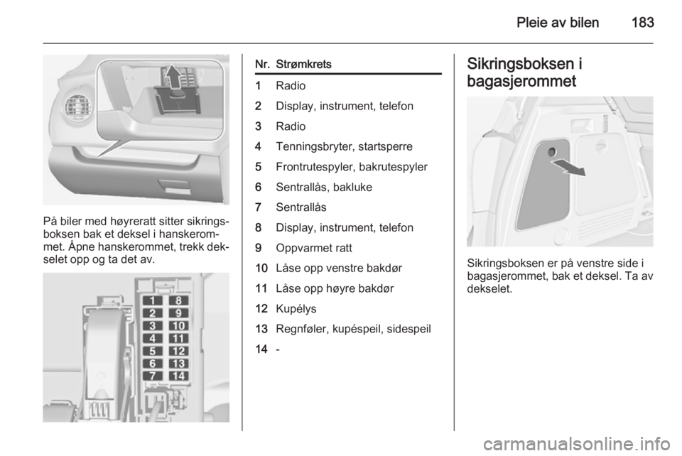 OPEL MERIVA 2014.5  Instruksjonsbok Pleie av bilen183
På biler med høyreratt sitter sikrings‐
boksen bak et deksel i hanskerom‐ met. Åpne hanskerommet, trekk dek‐ selet opp og ta det av.
Nr.Strømkrets1Radio2Display, instrument OPEL MERIVA 2014.5  Instruksjonsbok Pleie av bilen183
På biler med høyreratt sitter sikrings‐
boksen bak et deksel i hanskerom‐ met. Åpne hanskerommet, trekk dek‐ selet opp og ta det av.
Nr.Strømkrets1Radio2Display, instrument