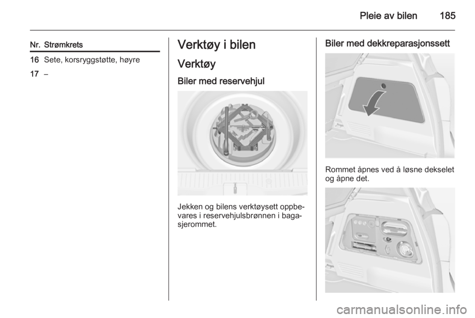 OPEL MERIVA 2014.5  Instruksjonsbok Pleie av bilen185
Nr.Strømkrets16Sete, korsryggstøtte, høyre17–Verktøy i bilenVerktøyBiler med reservehjul
Jekken og bilens verktøysett oppbe‐
vares i reservehjulsbrønnen i baga‐ sjeromme OPEL MERIVA 2014.5  Instruksjonsbok Pleie av bilen185
Nr.Strømkrets16Sete, korsryggstøtte, høyre17–Verktøy i bilenVerktøyBiler med reservehjul
Jekken og bilens verktøysett oppbe‐
vares i reservehjulsbrønnen i baga‐ sjeromme