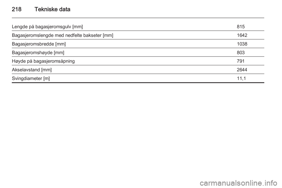 OPEL MERIVA 2014.5  Instruksjonsbok 218Tekniske data
Lengde på bagasjeromsgulv [mm]815Bagasjeromslengde med nedfelte bakseter [mm]1642Bagasjeromsbredde [mm]1038Bagasjeromshøyde [mm]803Høyde på bagasjeromsåpning791Akselavstand [mm]2