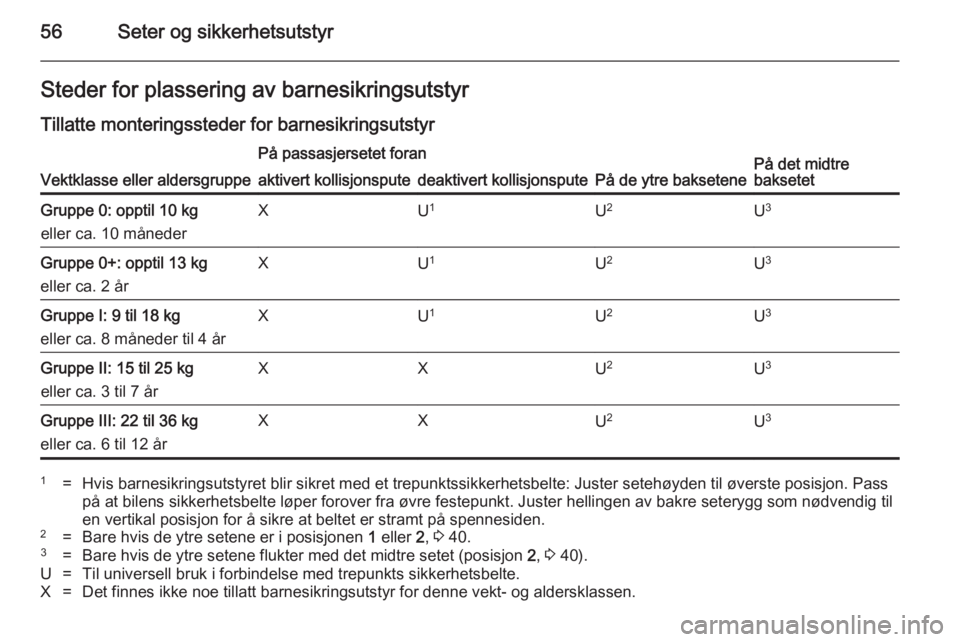 OPEL MERIVA 2014.5  Instruksjonsbok 56Seter og sikkerhetsutstyrSteder for plassering av barnesikringsutstyrTillatte monteringssteder for barnesikringsutstyr
Vektklasse eller aldersgruppe
På passasjersetet foran
På de ytre baksetenePå