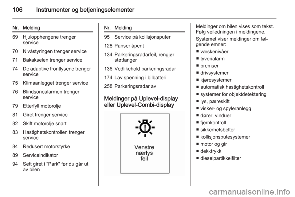 OPEL MERIVA 2015.5  Instruksjonsbok 106Instrumenter og betjeningselementer
Nr.Melding69Hjulopphengene trenger
service70Nivåstyringen trenger service71Bakakselen trenger service74De adaptive frontlysene trenger
service75Klimaanlegget tr