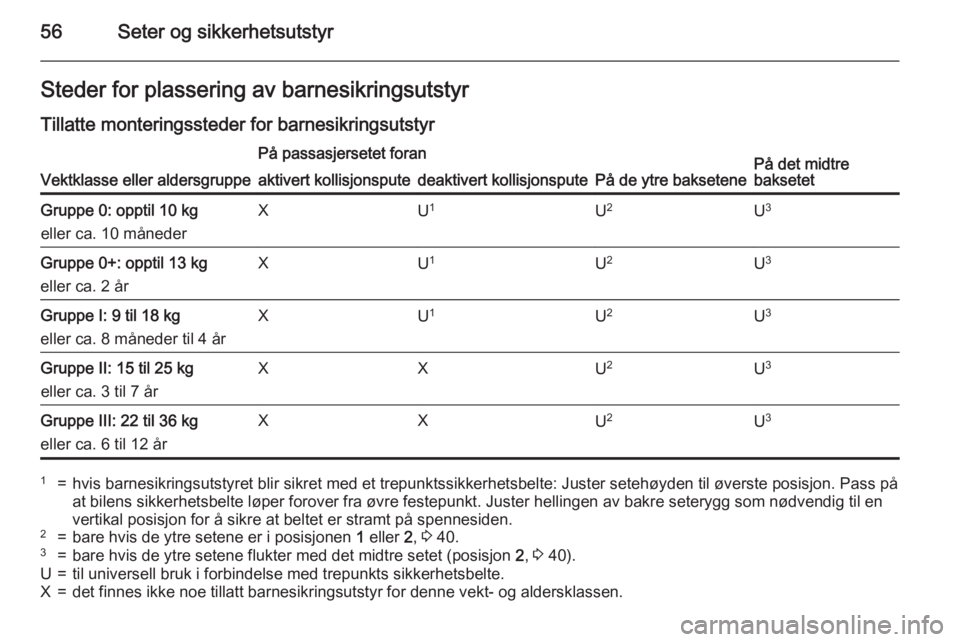 OPEL MERIVA 2015.5  Instruksjonsbok 56Seter og sikkerhetsutstyrSteder for plassering av barnesikringsutstyrTillatte monteringssteder for barnesikringsutstyr
Vektklasse eller aldersgruppe
På passasjersetet foran
På de ytre baksetenePå