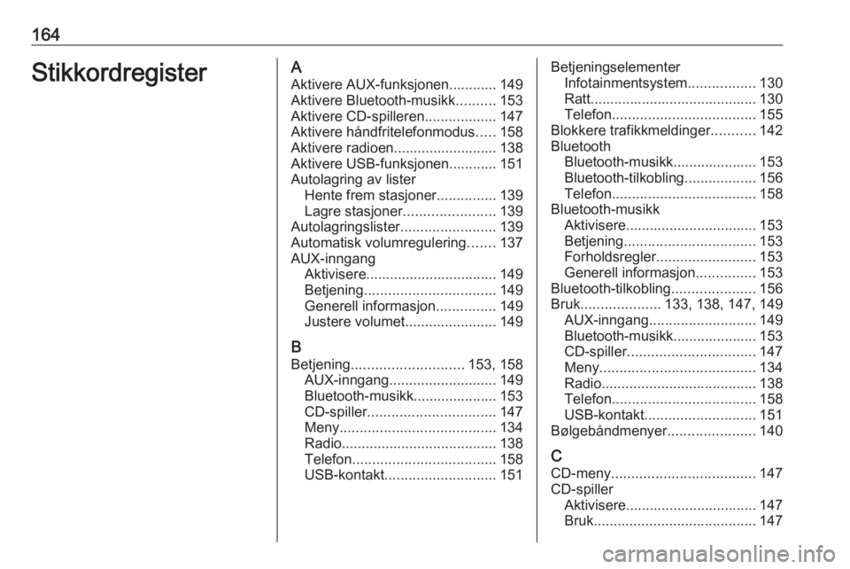 OPEL MERIVA 2016  Brukerhåndbok for infotainmentsystem 164StikkordregisterAAktivere AUX-funksjonen............ 149
Aktivere Bluetooth-musikk ..........153
Aktivere CD-spilleren ..................147
Aktivere håndfritelefonmodus .....158
Aktivere radioen.