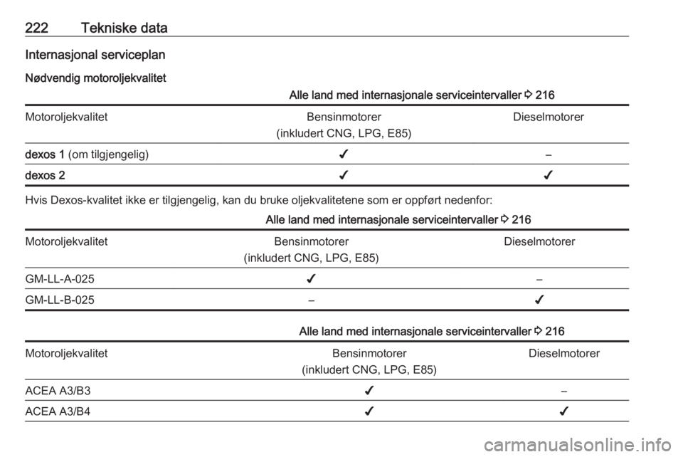 OPEL MERIVA 2016  Instruksjonsbok 222Tekniske dataInternasjonal serviceplanNødvendig motoroljekvalitetAlle land med internasjonale serviceintervaller  3 216MotoroljekvalitetBensinmotorer
(inkludert CNG, LPG, E85)Dieselmotorerdexos 1 