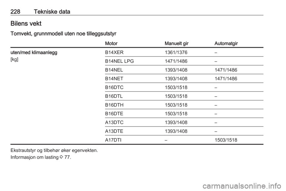 OPEL MERIVA 2016  Instruksjonsbok 228Tekniske dataBilens vekt
Tomvekt, grunnmodell uten noe tilleggsutstyrMotorManuelt girAutomatgiruten/med klimaanlegg
[kg]B14XER1361/1376–B14NEL LPG1471/1486–B14NEL1393/14081471/1486B14NET1393/14