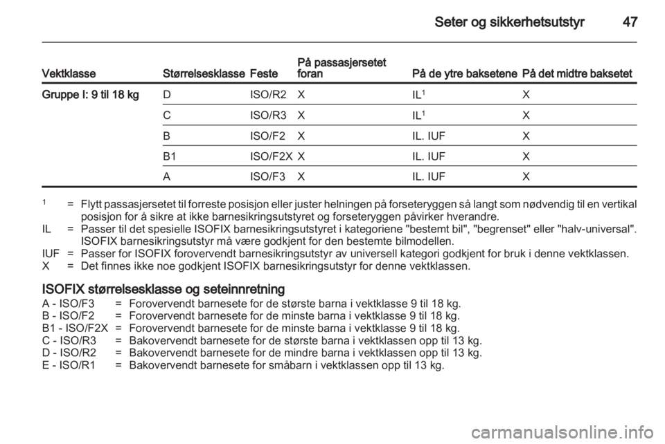 OPEL MOKKA 2013  Instruksjonsbok 