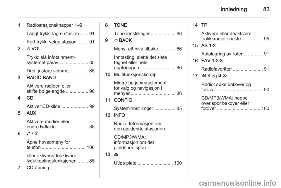 OPEL MOKKA 2015.5  Brukerhåndbok for infotainmentsystem Innledning83
1Radiostasjonsknapper  1–6
Langt trykk: lagre stasjon ......91
Kort trykk: velge stasjon ........91
2 m VOL
Trykk: slå infotainment‐
systemet på/av ......................85
Drei: ju