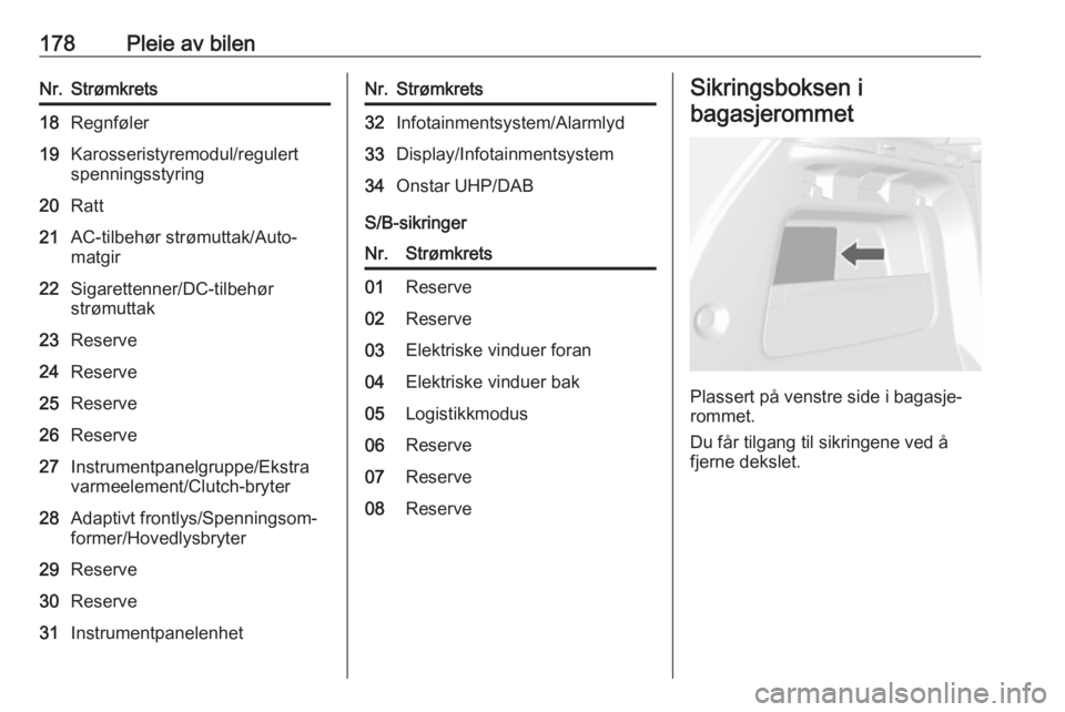 OPEL MOKKA 2016  Instruksjonsbok 178Pleie av bilenNr.Strømkrets18Regnføler19Karosseristyremodul/regulert
spenningsstyring20Ratt21AC-tilbehør strømuttak/Auto‐
matgir22Sigarettenner/DC-tilbehør
strømuttak23Reserve24Reserve25Res