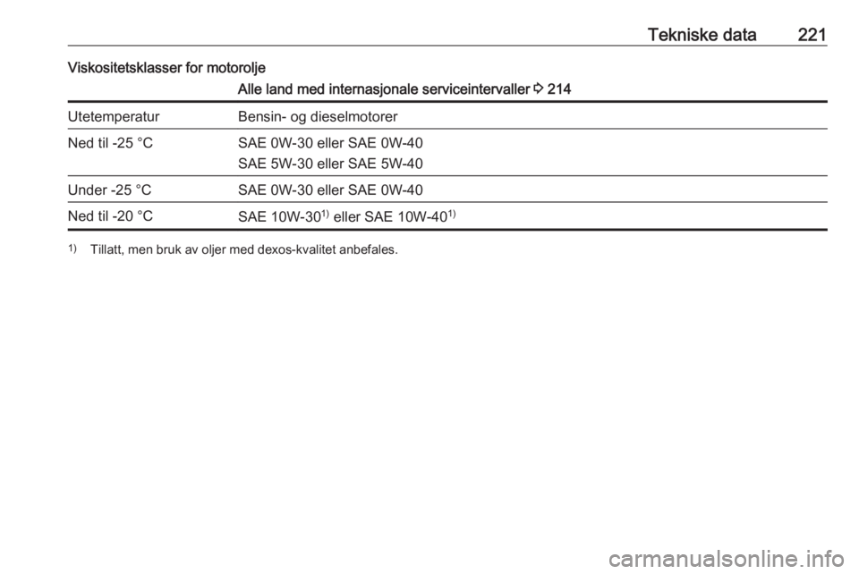 OPEL MOKKA X 2018  Brukerhåndbok for infotainmentsystem Tekniske data221Viskositetsklasser for motoroljeAlle land med internasjonale serviceintervaller 3 214UtetemperaturBensin- og dieselmotorerNed til -25 °CSAE 0W-30 eller SAE 0W-40
SAE 5W-30 eller SAE 5