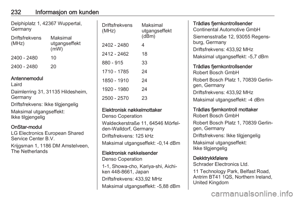 OPEL MOKKA X 2018.5 Brukerhåndbok for infotainmentsystem 232Informasjon om kundenDelphiplatz 1, 42367 Wuppertal,GermanyDriftsfrekvens
(MHz)Maksimal
utgangseffekt
(mW)2400 - 2480102400 - 248020
Antennemodul
Laird
Daimlerring 31, 31135 Hildesheim,
Germany
Dri OPEL MOKKA X 2018.5 Brukerhåndbok for infotainmentsystem 232Informasjon om kundenDelphiplatz 1, 42367 Wuppertal,GermanyDriftsfrekvens
(MHz)Maksimal
utgangseffekt
(mW)2400 - 2480102400 - 248020
Antennemodul
Laird
Daimlerring 31, 31135 Hildesheim,
Germany
Dri