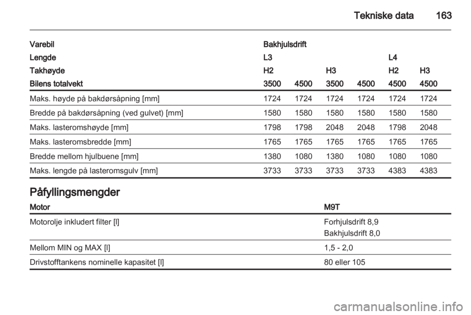 OPEL MOVANO_B 2011.5  Instruksjonsbok 