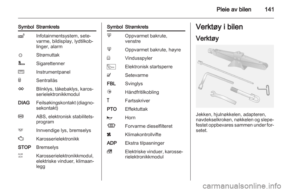 OPEL MOVANO_B 2013.5  Instruksjonsbok 
