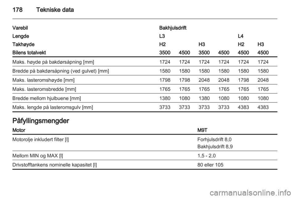 OPEL MOVANO_B 2013.5  Instruksjonsbok 