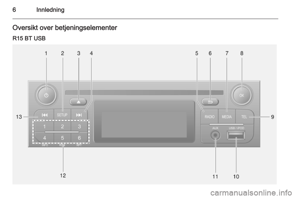 OPEL MOVANO_B 2015.5  Brukerhåndbok for infotainmentsystem 6InnledningOversikt over betjeningselementer
R15 BT USB 