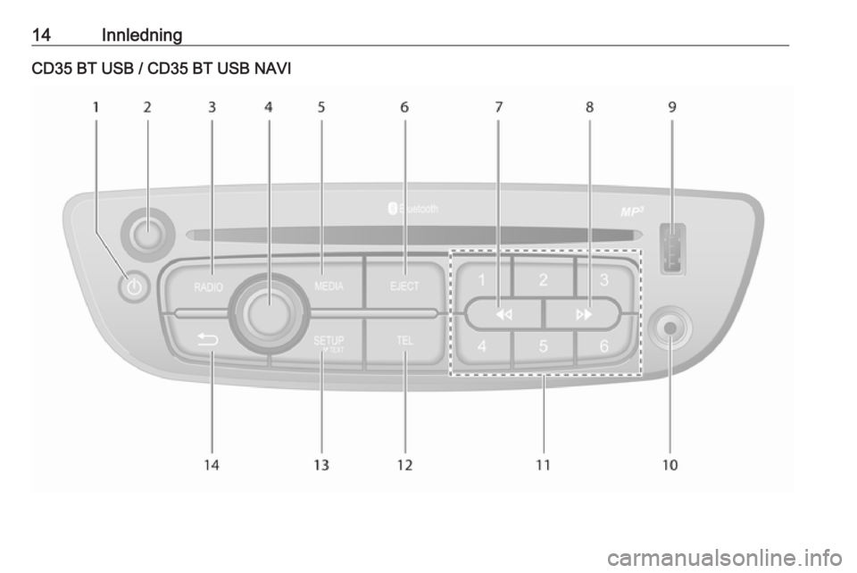 OPEL MOVANO_B 2016  Brukerhåndbok for infotainmentsystem 14InnledningCD35 BT USB / CD35 BT USB NAVI 