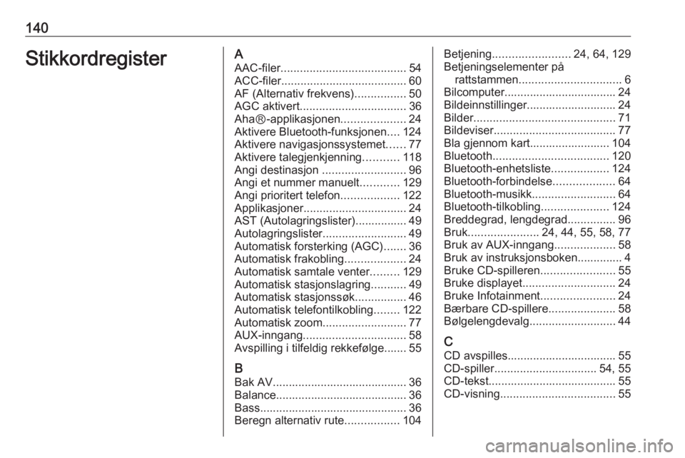 OPEL VIVARO B 2016 Brukerhåndbok for infotainmentsystem 140StikkordregisterAAAC-filer ....................................... 54
ACC-filer ....................................... 60
AF (Alternativ frekvens) ................50
AGC aktivert ................. OPEL VIVARO B 2016 Brukerhåndbok for infotainmentsystem 140StikkordregisterAAAC-filer ....................................... 54
ACC-filer ....................................... 60
AF (Alternativ frekvens) ................50
AGC aktivert .................